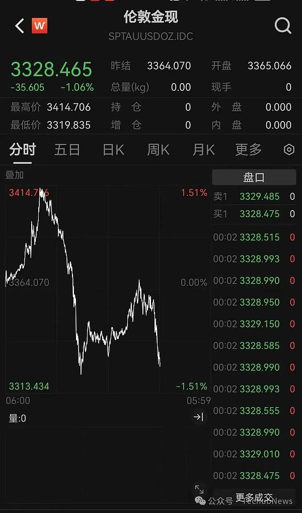 英美贸易大致框架协议公布：特朗普白宫喊话‘现在就买股票’