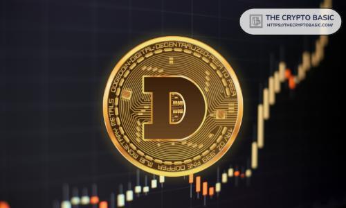 Dog<span class='keyword'>ecoin</span>突破钻石底形态,价格有望冲击0.29美元