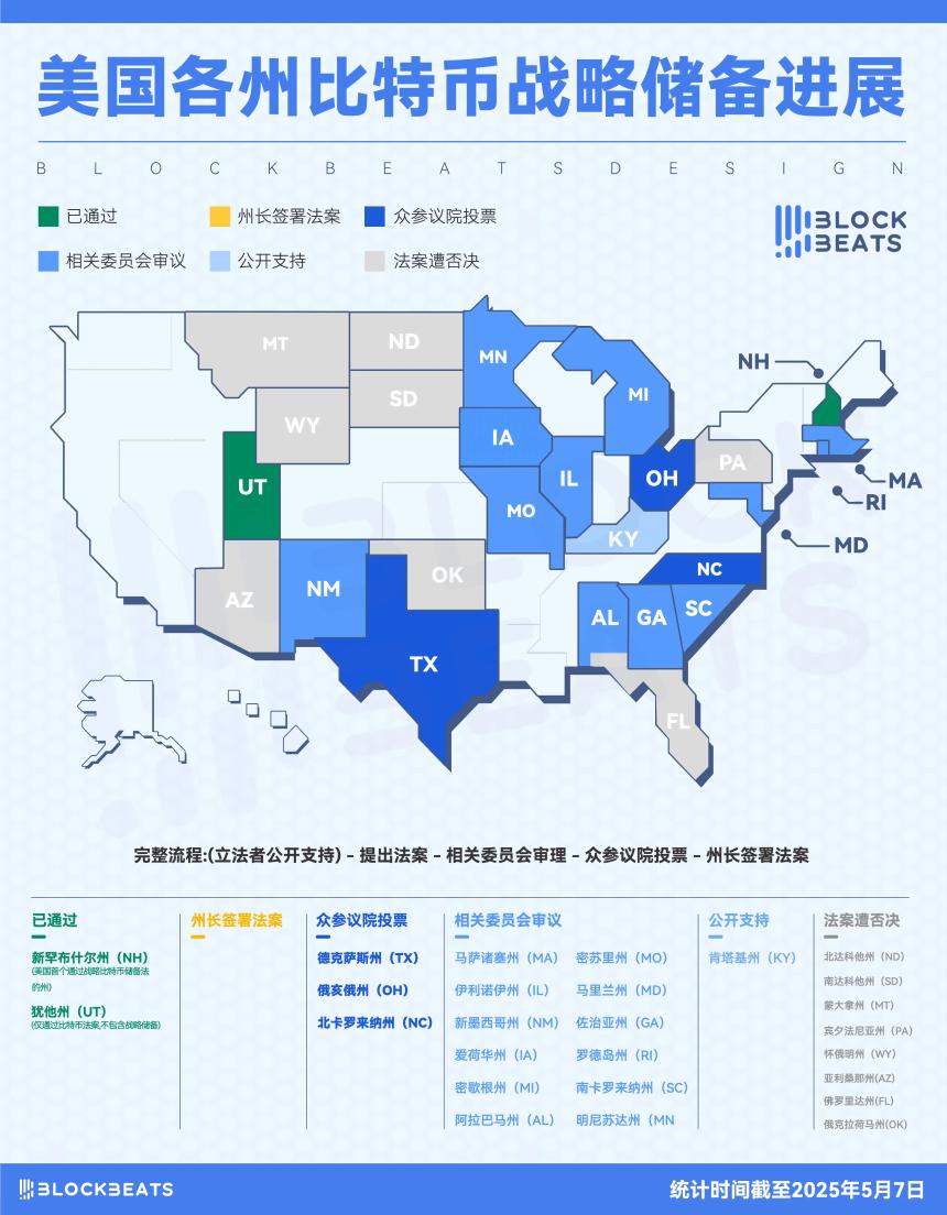比特币战略储备法案的推进