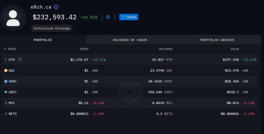 ZachXBT: Instant market eXch had $38M and infrastructure seized by 执法