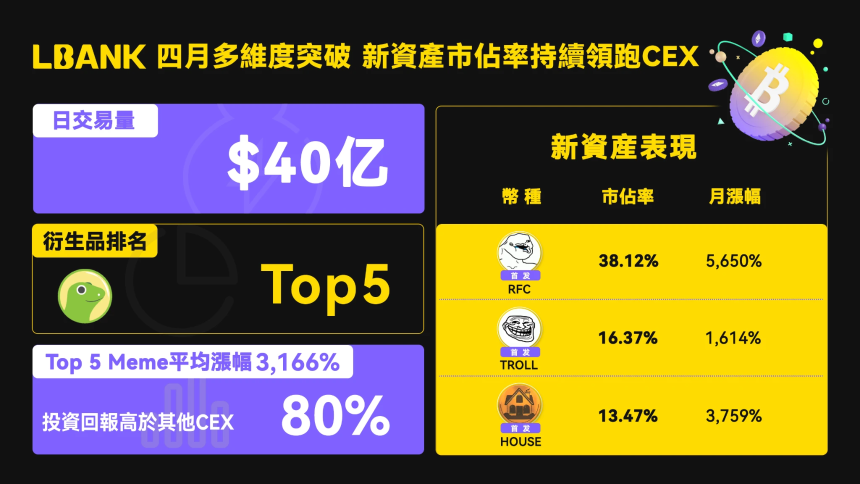 Z世代如何借MEME币实现「逆袭式翻身」：文化反叛、投机热潮与风险博弈