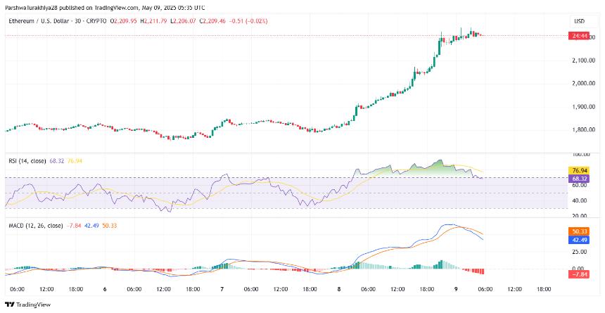 5月10日以太坊（ETH）价格预测