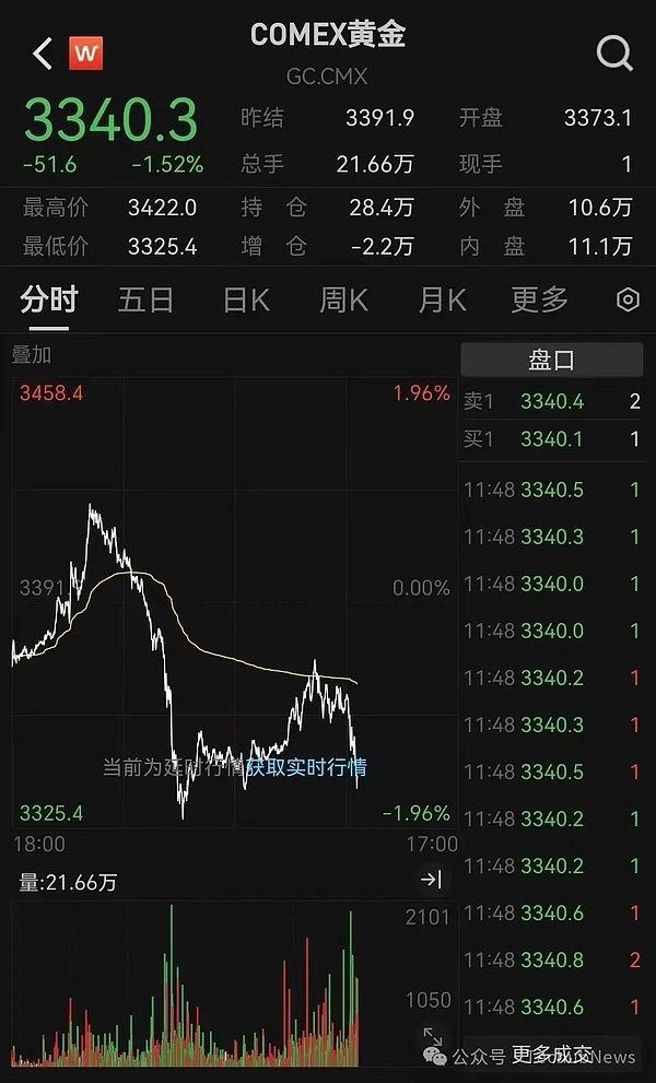 英美贸易大致框架协议公布：特朗普白宫喊话‘现在就买股票’