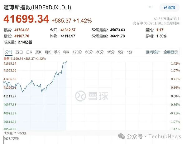 英美贸易大致框架协议公布：特朗普白宫喊话‘现在就买股票’