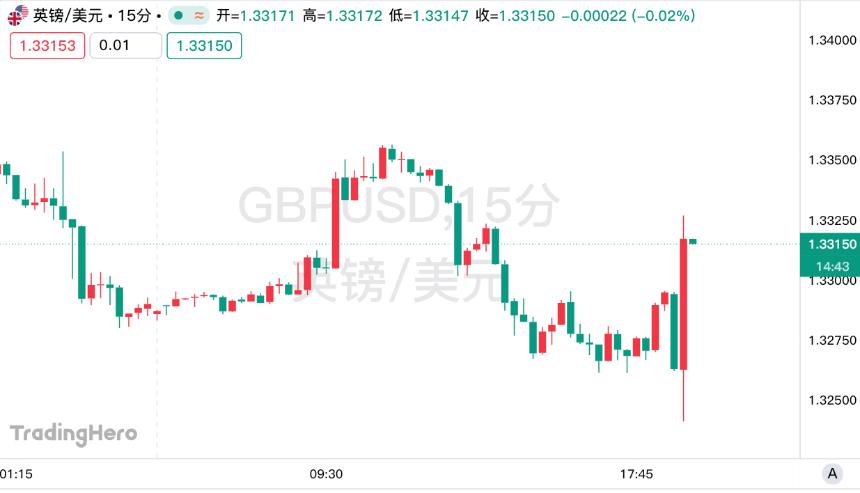 英国央行如期降息25个基点,投票立场意外分为三派