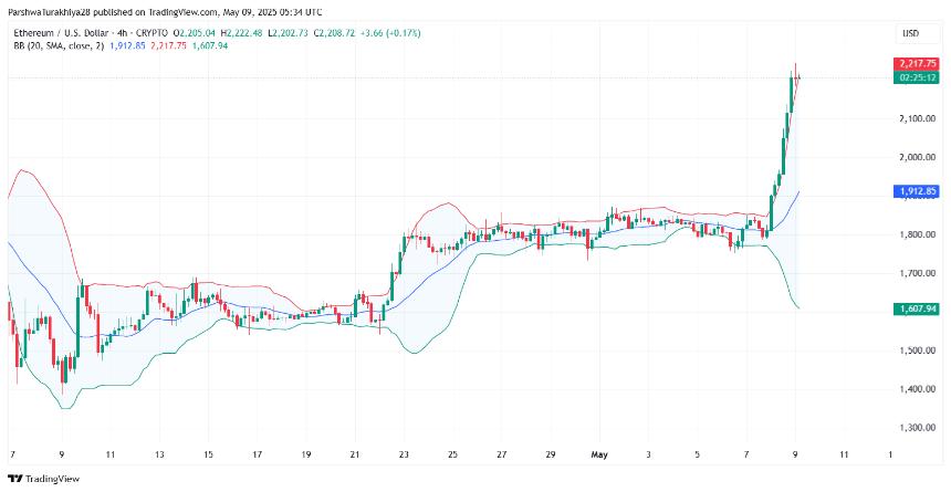 5月10日以太坊（ETH）价格预测