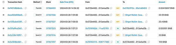 MistTrack：跨链协议分析系列之 Bitget Swap