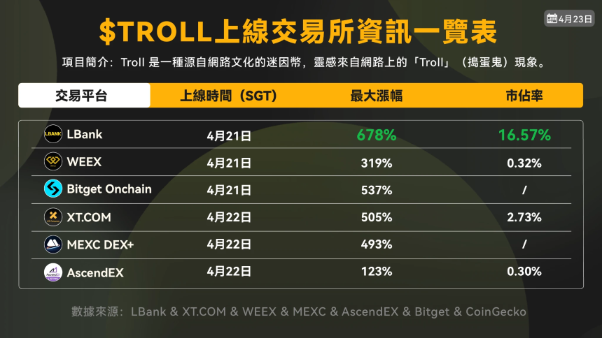 Z世代如何借MEME币实现「逆袭式翻身」：文化反叛、投机热潮与风险博弈