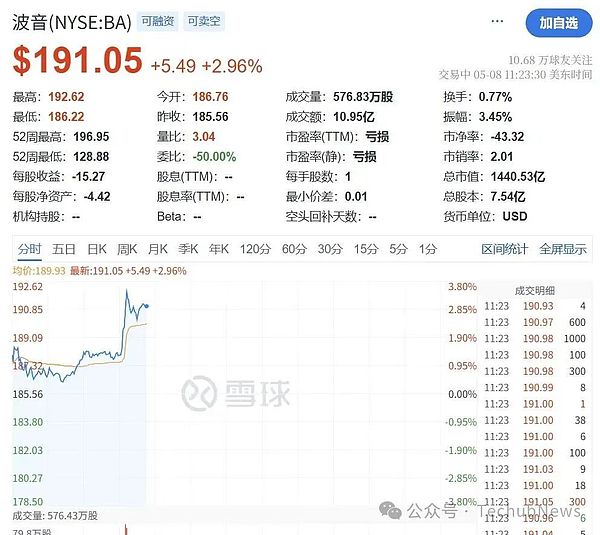 英美贸易大致框架协议公布：特朗普白宫喊话‘现在就买股票’