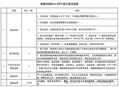 当前市场RWA热潮之下的冷思考