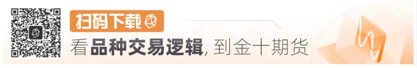  【品种交易逻辑】原油、多晶硅、氧化铝价格大幅反弹，价格底部是否已经出现？ 