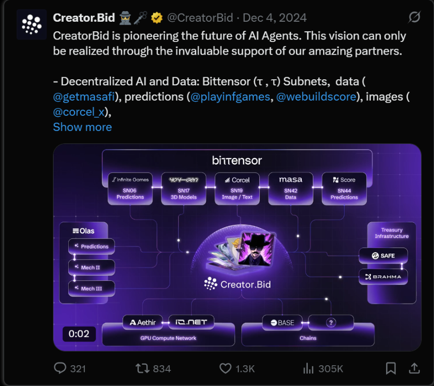 Virtuals领跑 CreatorBid潜行：AI agent赛道谁主沉浮？