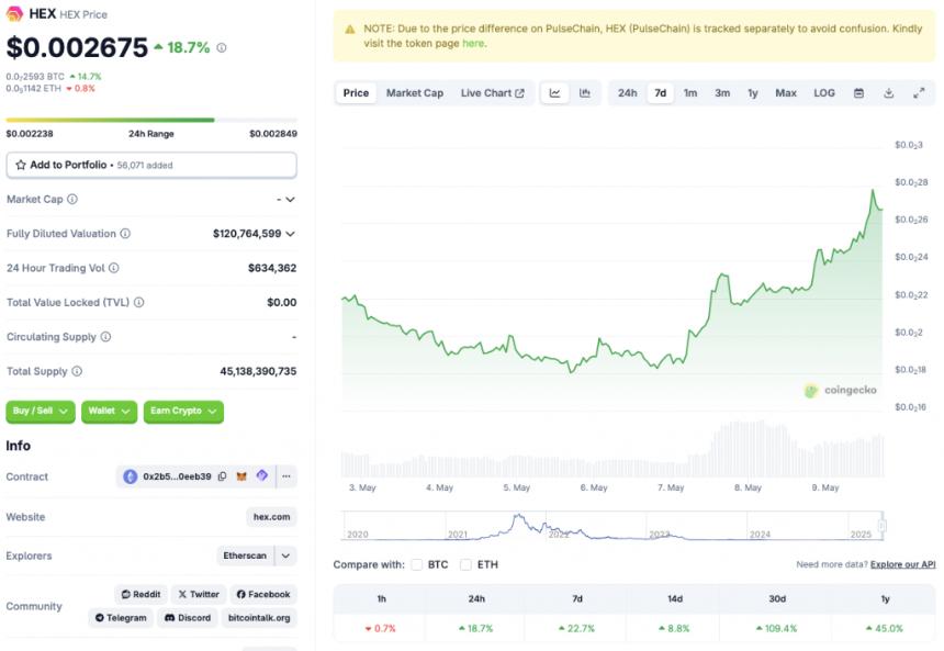 HEX price chart