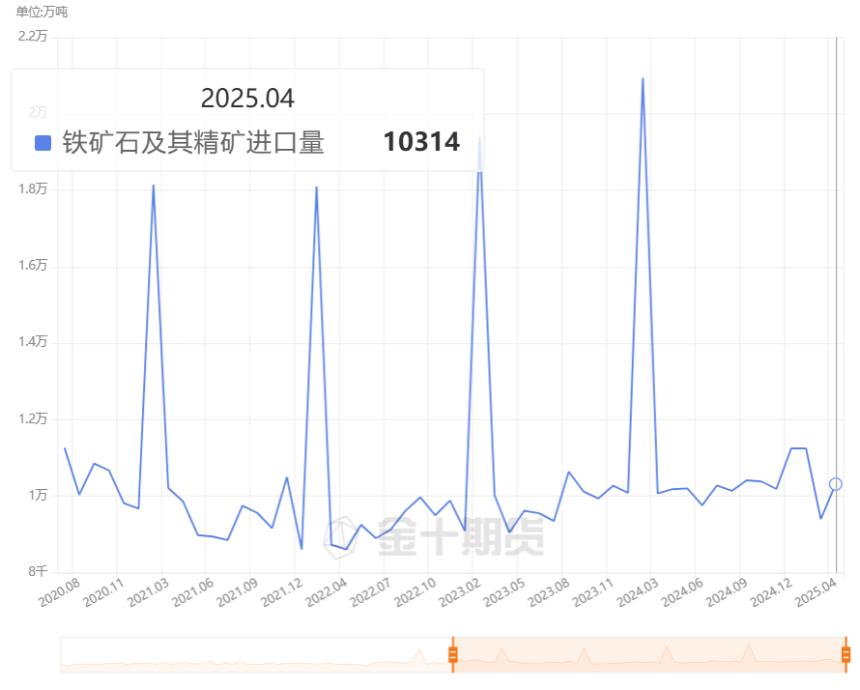 中国4月大豆进口量降至十年来最低,市场预期后市将反弹