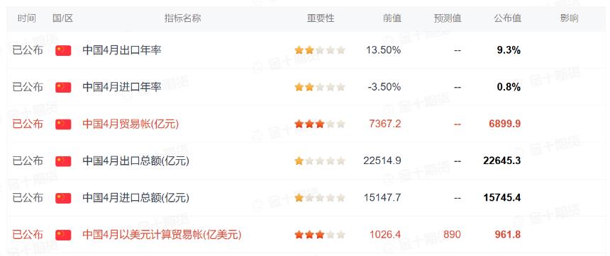 中国4月大豆进口量降至十年来最低,市场预期后市将反弹