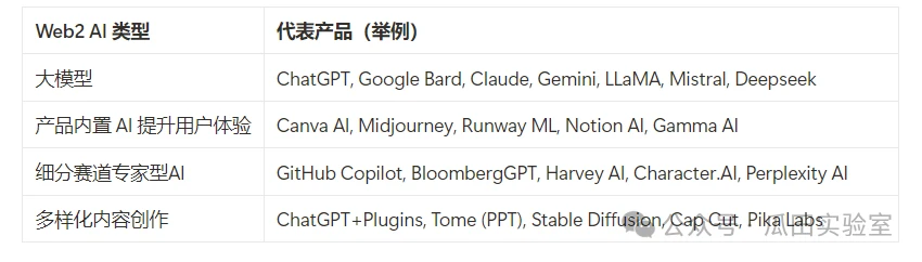 AI在加密领域的未来：从Meme热潮到实际应用的转型之路