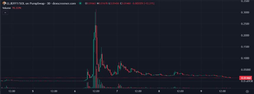 Zerebro创始人Jeffy Yu被曝光并确认活着,在父母家中被找到