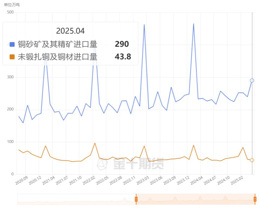 中国4月大豆进口量降至十年来最低,市场预期后市将反弹