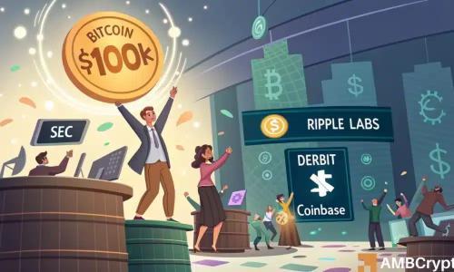 加密货币市场动态：比特币突破10万美元，SEC与Ripple和解进展及更多