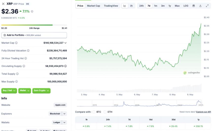 Ripple XRP price chart