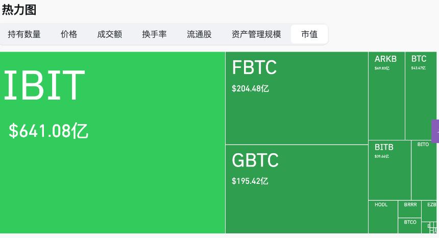 Hotcoin Research | 美联储维持利率不变 BTC重回10万美元后市仍可期