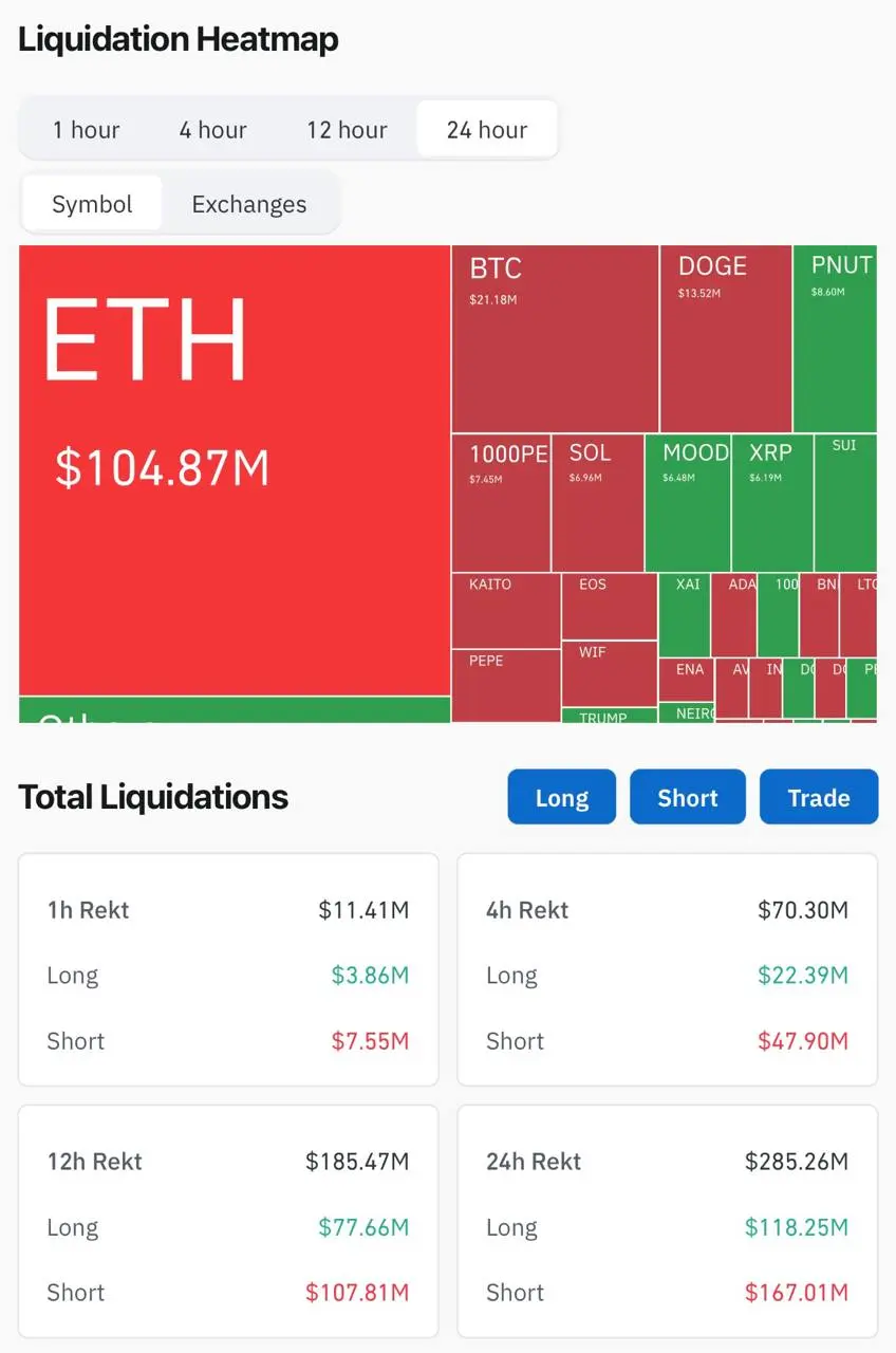 Market liquidation