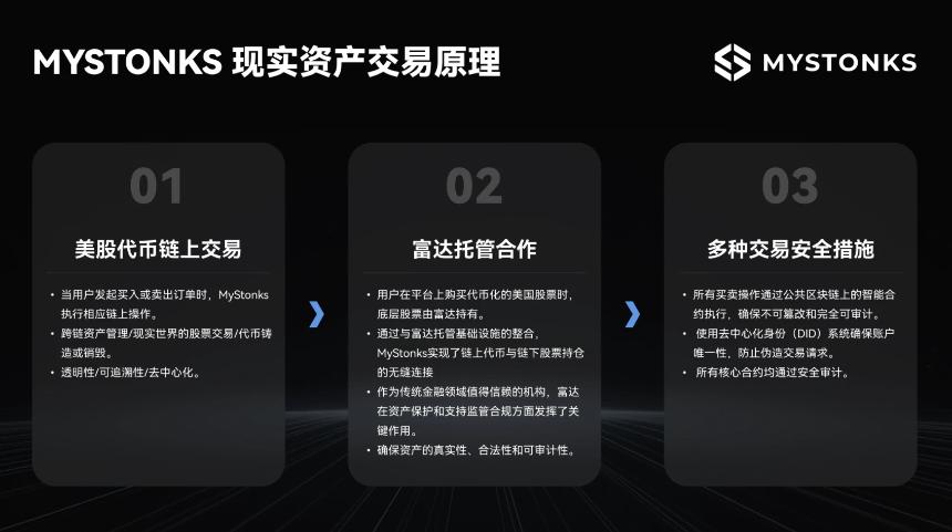 MyStonks上线美股代币交易市场