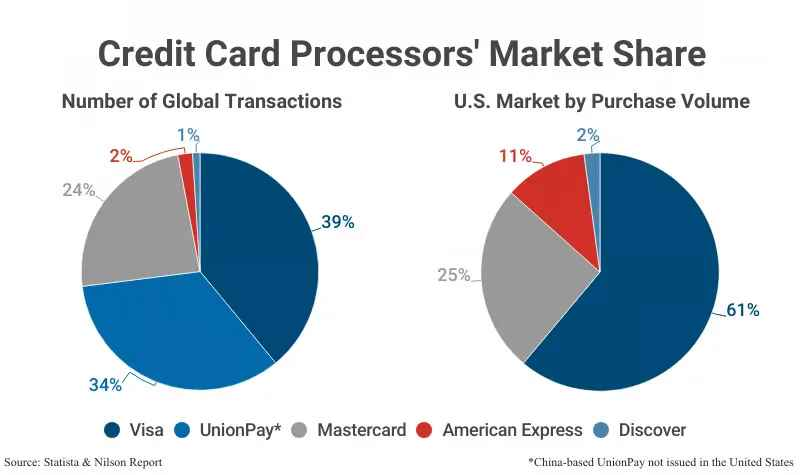 稳定币时代的支付巨头之争，Visa和Mastercard在布局什么？