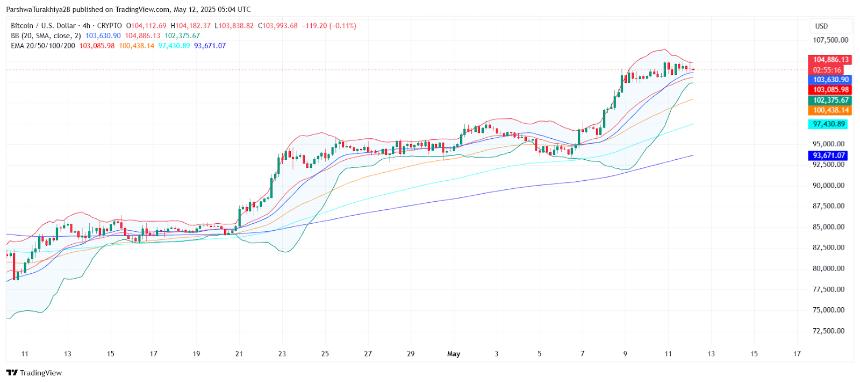  比特币（BTC）5月13日的价格预测 