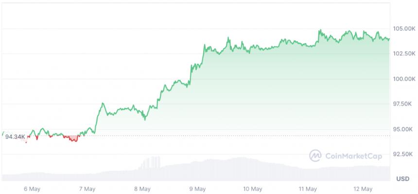 比特币:迈克尔·塞勒揭示从BTC返回100倍的策略