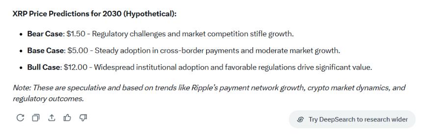 XRP Price Predictions for 2030 Grok