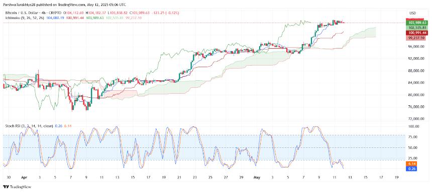  比特币（BTC）5月13日的价格预测 