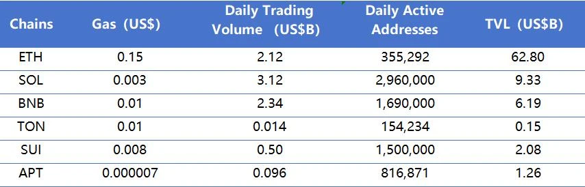 CoinW研究院周报（2025.4.28-2025.5.04）