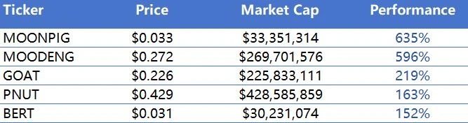 CoinW研究院周报（2025.4.28-2025.5.04）