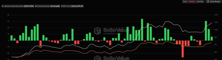 CoinW研究院周报（2025.4.28-2025.5.04）