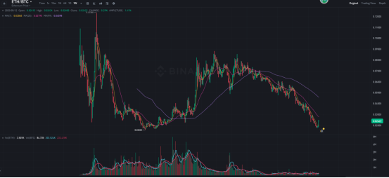 以太坊3天暴涨40%，背后驱动力与未来展望