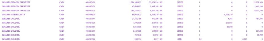 28% increase from their previous position of approximately 24 million shares