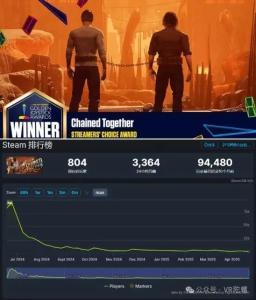 MyDearest新游《Chained Escape》以低成本撬动百万下载，VR社交游戏再添爆款