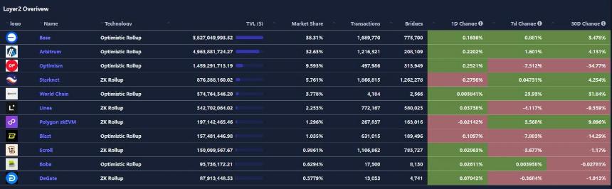 CoinW研究院周报（2025.4.28-2025.5.04）