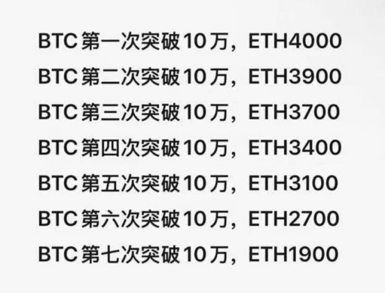 以太坊3天暴涨40%，背后驱动力与未来展望