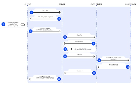 详解Coinbase x402支付协议
