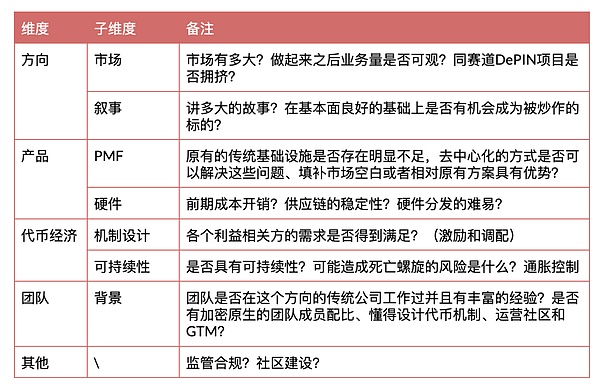 IOSG：DePIN 的投资逻辑