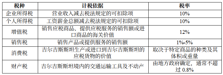 CZ为何青睐吉尔吉斯斯坦？揭秘该国加密资产税收与监管体系