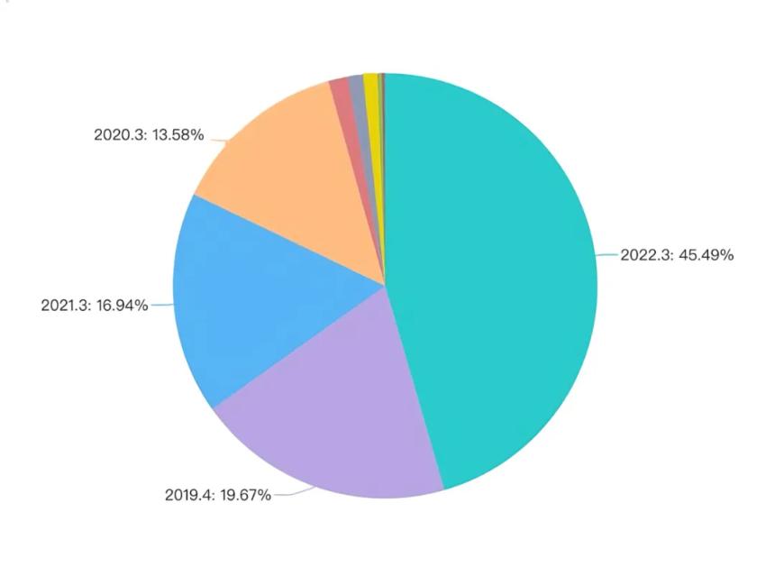 Unity 6下架中国市场1个月后,350万开发者何去何从?