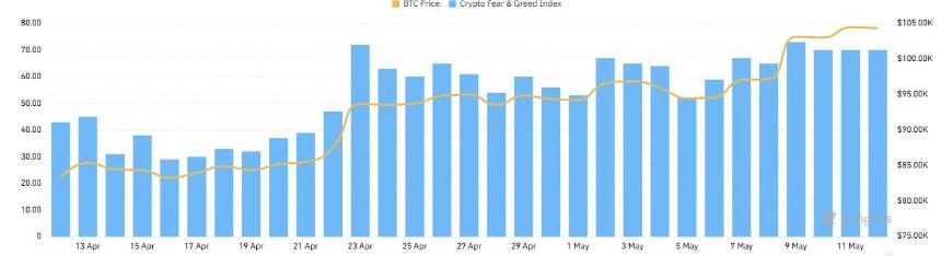 CoinW研究院周报（2025.4.28-2025.5.04）
