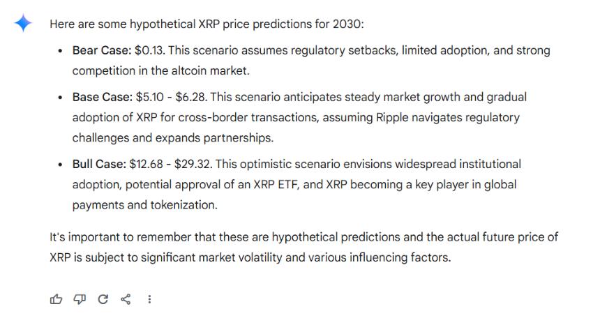 XRP Price Predictions for 2030 Gemini