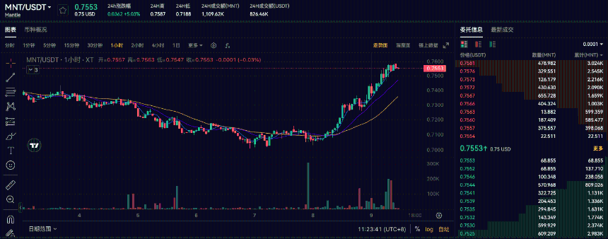 深度解析Mantle及其原生代币MNT