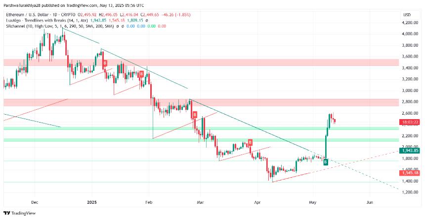  5月14日的以太坊（ETH）价格预测 