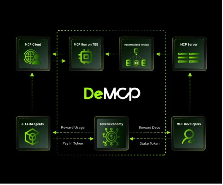 MCP+AI Agent：人工智能应用新框架