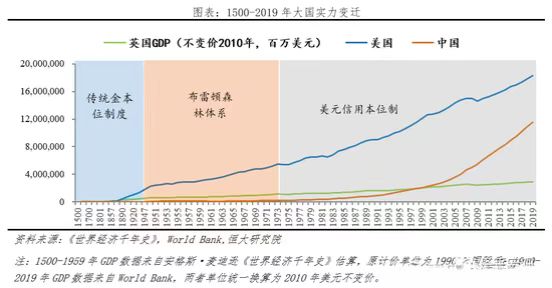 货币演化的三重奏:黄金复兴、美元衰落与数字货币崛起
